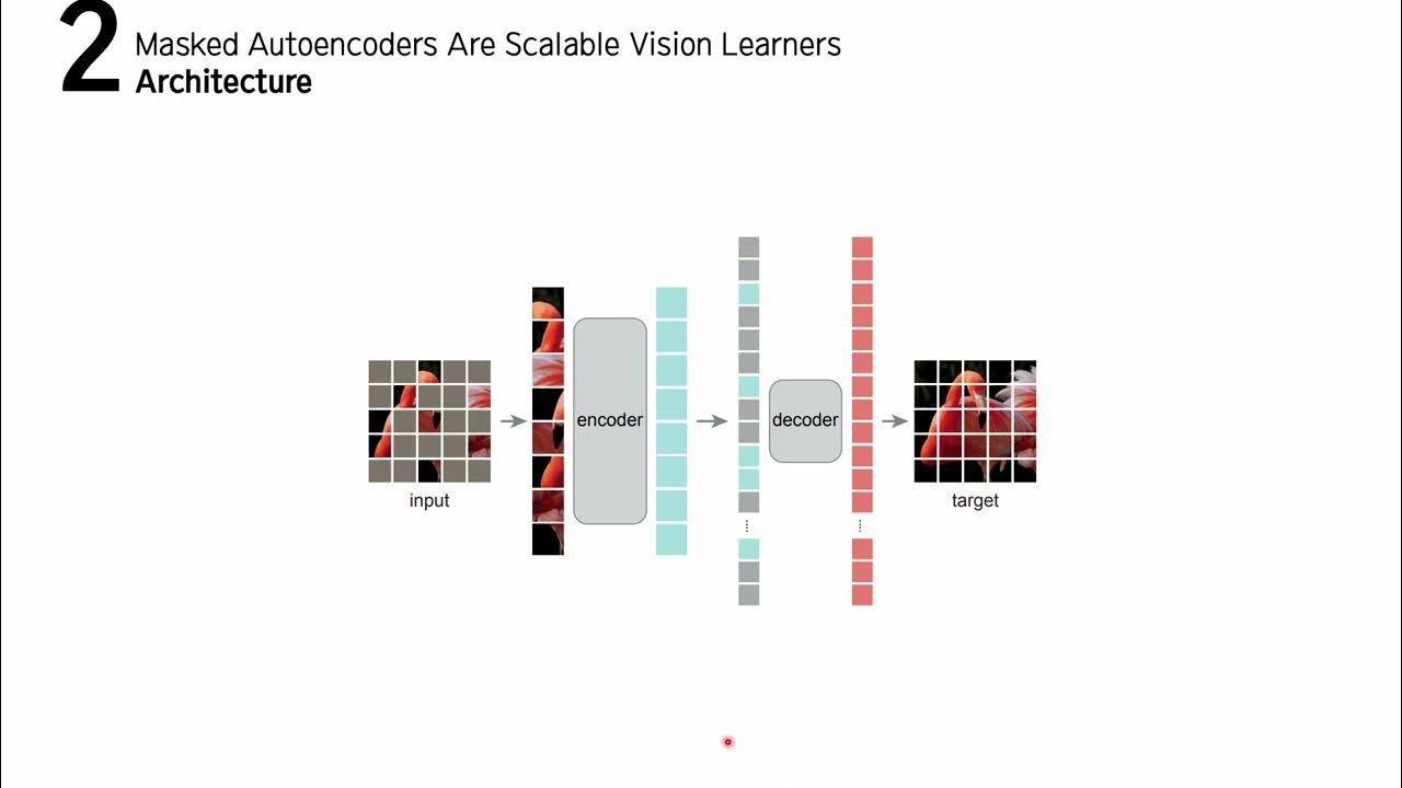 Masked Autoencoder - YouTube