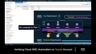 From 0 to Ping with Cloud ACI on AWS (Part 2) Logical Network Configuration