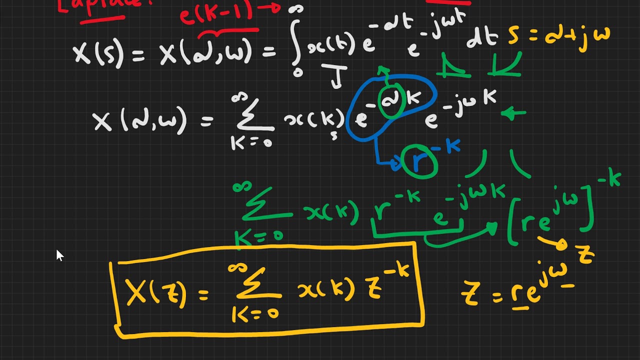Digital Control Part 4 - YouTube