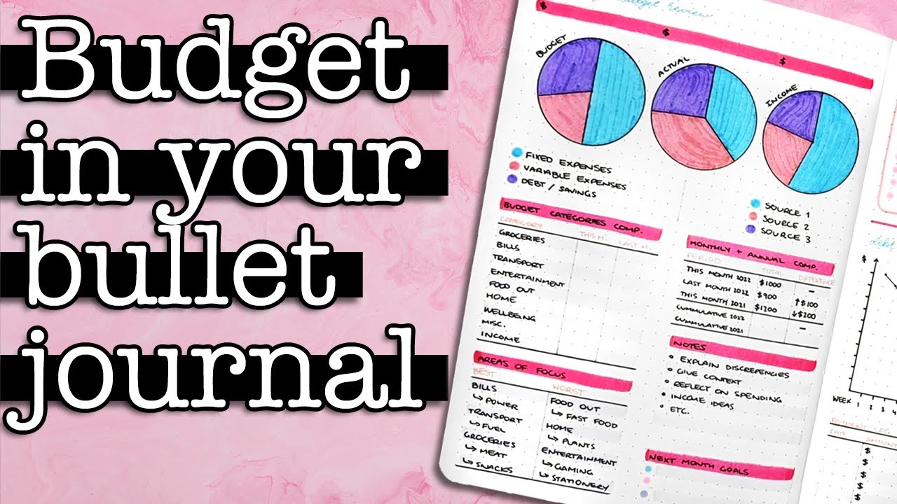 How to Create a Bullet Journal Budget to Track Your Money