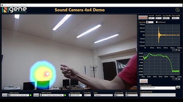 sound camera based project