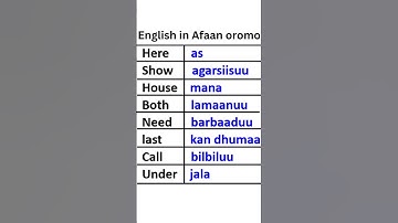 #english #oromo_tik_tok #education #marakienglish Beekaa English English  Afaan Oromo #spoken