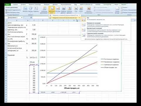 Вычисление точки безубыточности и построение графика безубыточности с помощью MS Excel