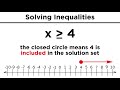 Understanding Inequalities and Their Solutions
