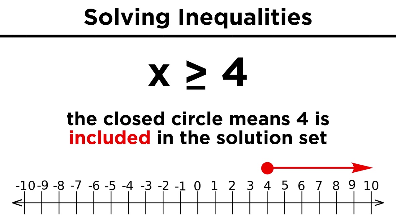 math problem solving inequalities