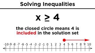 Solving Algebraic Inequalities