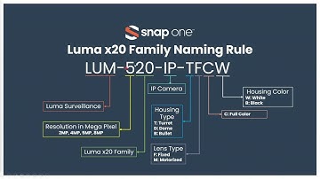 Luma X20 Surveillance Family Introduction Webinar