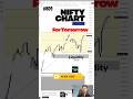 Nifty Chart prediction for Tomorrow!Nifty chart analysis for Tomorrow #niftyprediction
