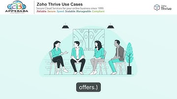Zoho Thrive Explained | Top Use Cases & Benefits for Businesses
