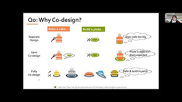 T5 – Embedded Machine Learning: Design, Optimizations, and Applications