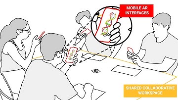 CollabAR: Investigating the Mediating Role of Mobile AR Interfaces on Co-Located Group Collaboration