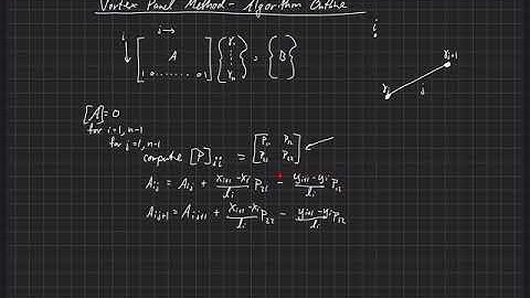 Airfoil Analysis . Vortex Panel Method . Algorithm Outline