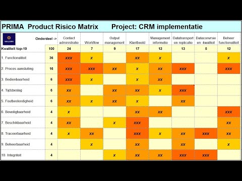 Video: Wat is een kwalitatieve risicoanalysematrix?