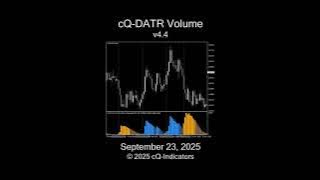 cQ-DATR Volume MT4 Indicator v4.4