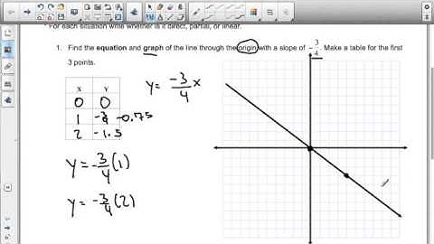 Relations and Functions Homework Part 1