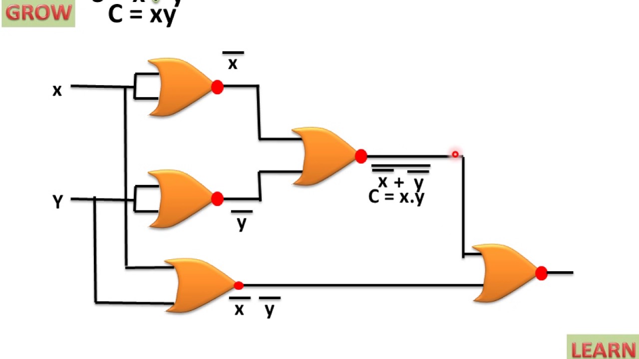 Implimentation Of Half Adder Using Nor Gate(हिन्दी ) - YouTube