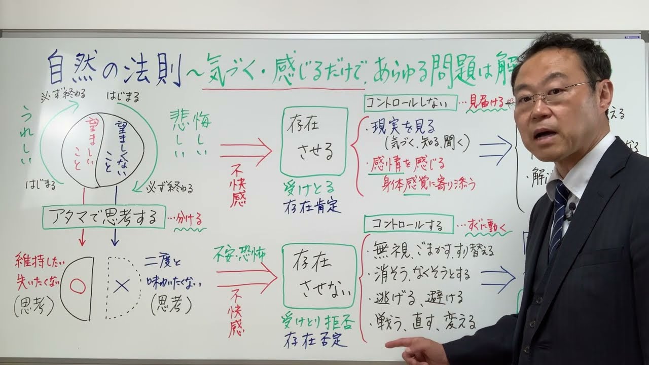 自然法算命学 セミナー講義【化象論】 Simply by noticing and feeling, all problems begin to resolve