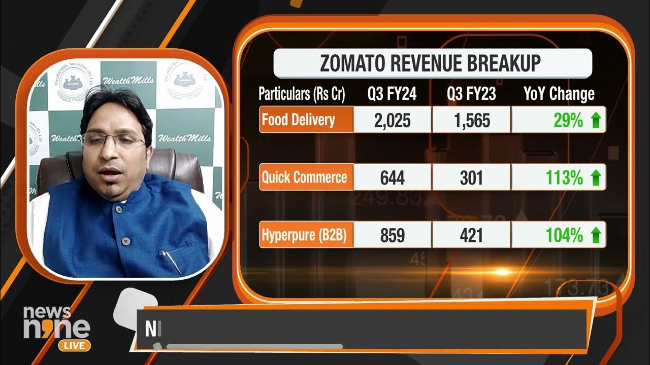 Zomato Q3 Results Beat Estimates, Net Profit Rises To Rs 138 Crore