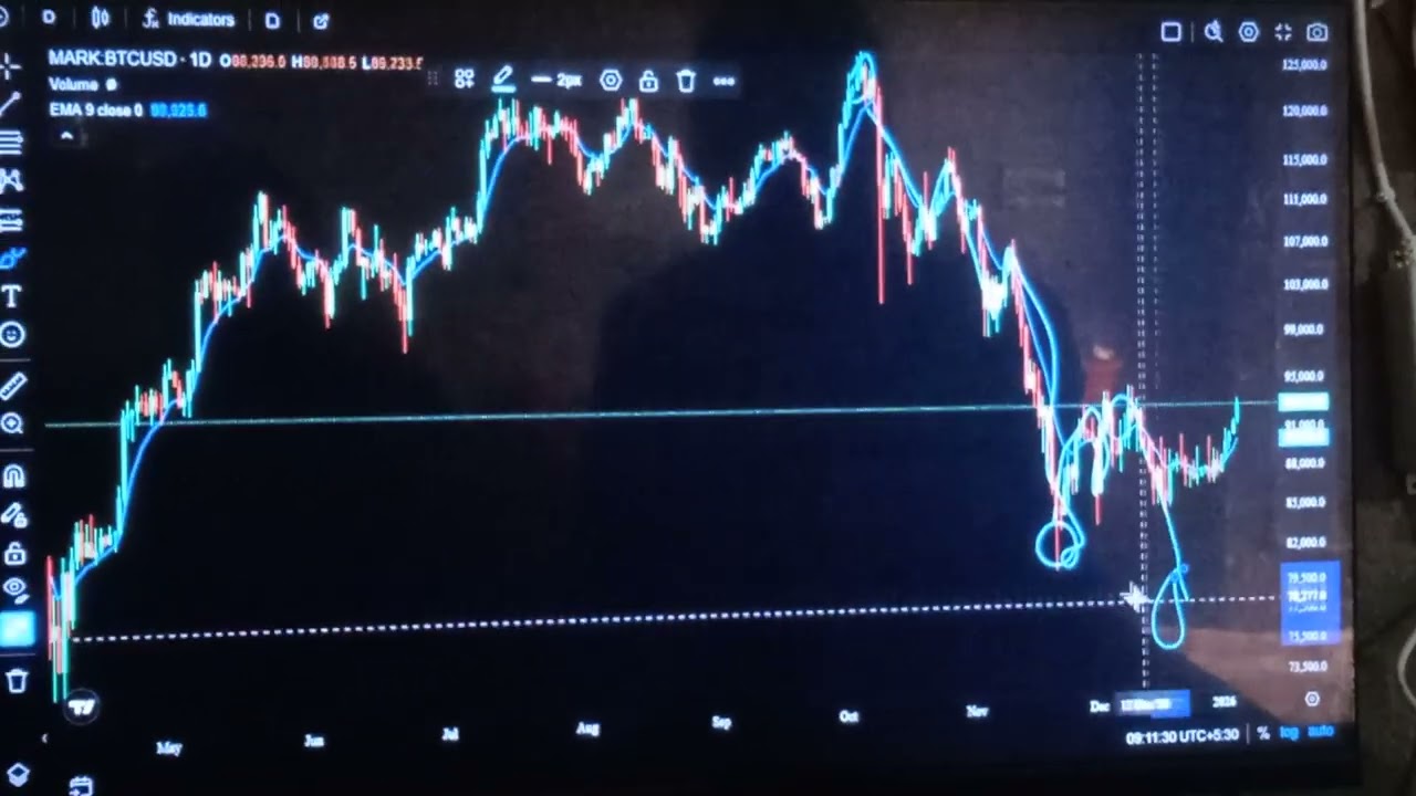 BTC 90,000 Level Is Important! 
