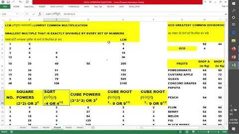 LCM,GCD OR HCF, SQUARE ROOT,CUBE ROOT, POWERS -MATHS FORMULAS IN EXCEL| ARITHMETIC FORMULA GARINT