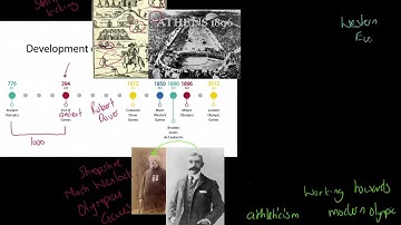 OCR A-level PE: Background to the Modern Olympics