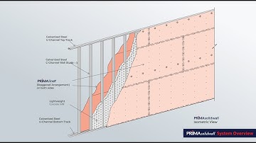 Hume Cemboard : Prima Solidwall
