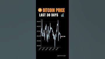 Bitcoin (BTC) Price Chart - Last 30 Days