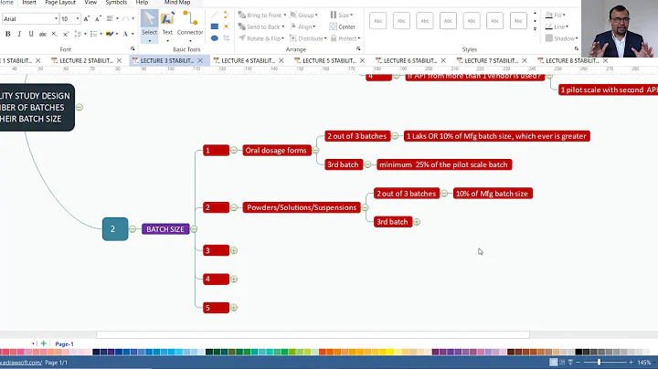 Stability Study for new drug substances and new drug products: Number of batches and batch size