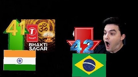 T-Series Bhakti Sagar passed Felipe Neto