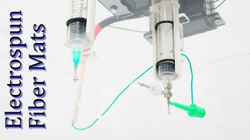 Coaxial Electrospinning Could be the Future of Wound-dressing