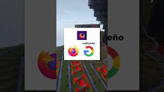 El Futuro Oscuro de Firefox