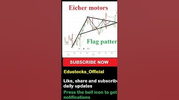 😍🔥 awesome breakout patterns in eicher motors 😱👌#shortsfeed #stockmarket #shorts