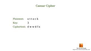 What are monoalphabetic and polyalphabetic substitution ciphers?