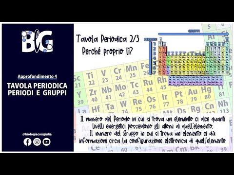 Video: Quanti gruppi ci sono nella tavola periodica?