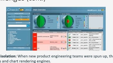 Transform Your Organization with Real Real-Time Monitoring