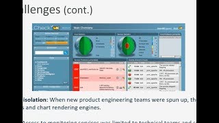 Transform Your Organization with Real Real-Time Monitoring