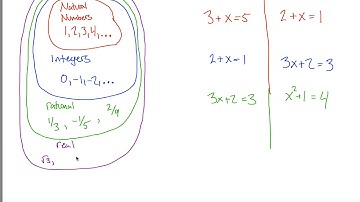 OpenStax PreCalculus 3.1 Bonus Material