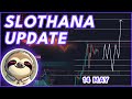 Will slothana rally higher slothana price prediction  update