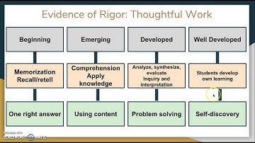 Rigor in the classroom