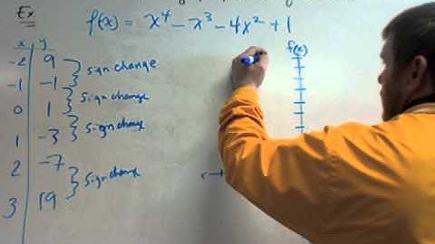 7 2 Graphing Polynomial Functions   Large