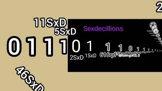 Binary numbers extended all parts (Credits to @waffleorigin)
