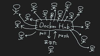 10. イメージを自作する(1) | Docker入門講座