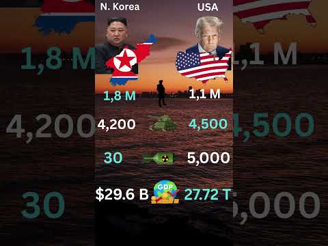 North Korea vs USA