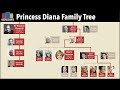 Princess Diana Winston Churchill Family Tree Princess Diana Winston Churchill Family Tree