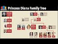 Princess Diana & Winston Churchill Family Tree