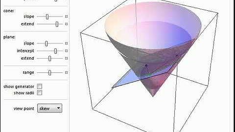 Dandelin Spheres for an Ellipse