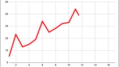 Animated Line Graph (tutorial)