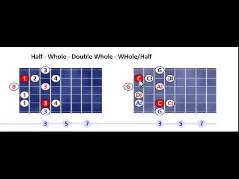 C Pelog scale pattern #1 - Open position