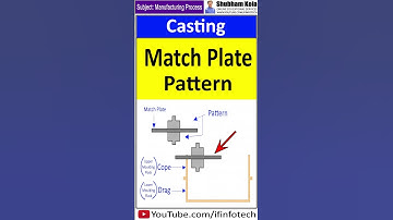 Match Plate Pattern in Casting | Manufacturing Process | Shubham Kola