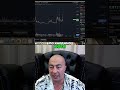 Кардано Цель $1 50! Разбор цены и прогноз по ADA!